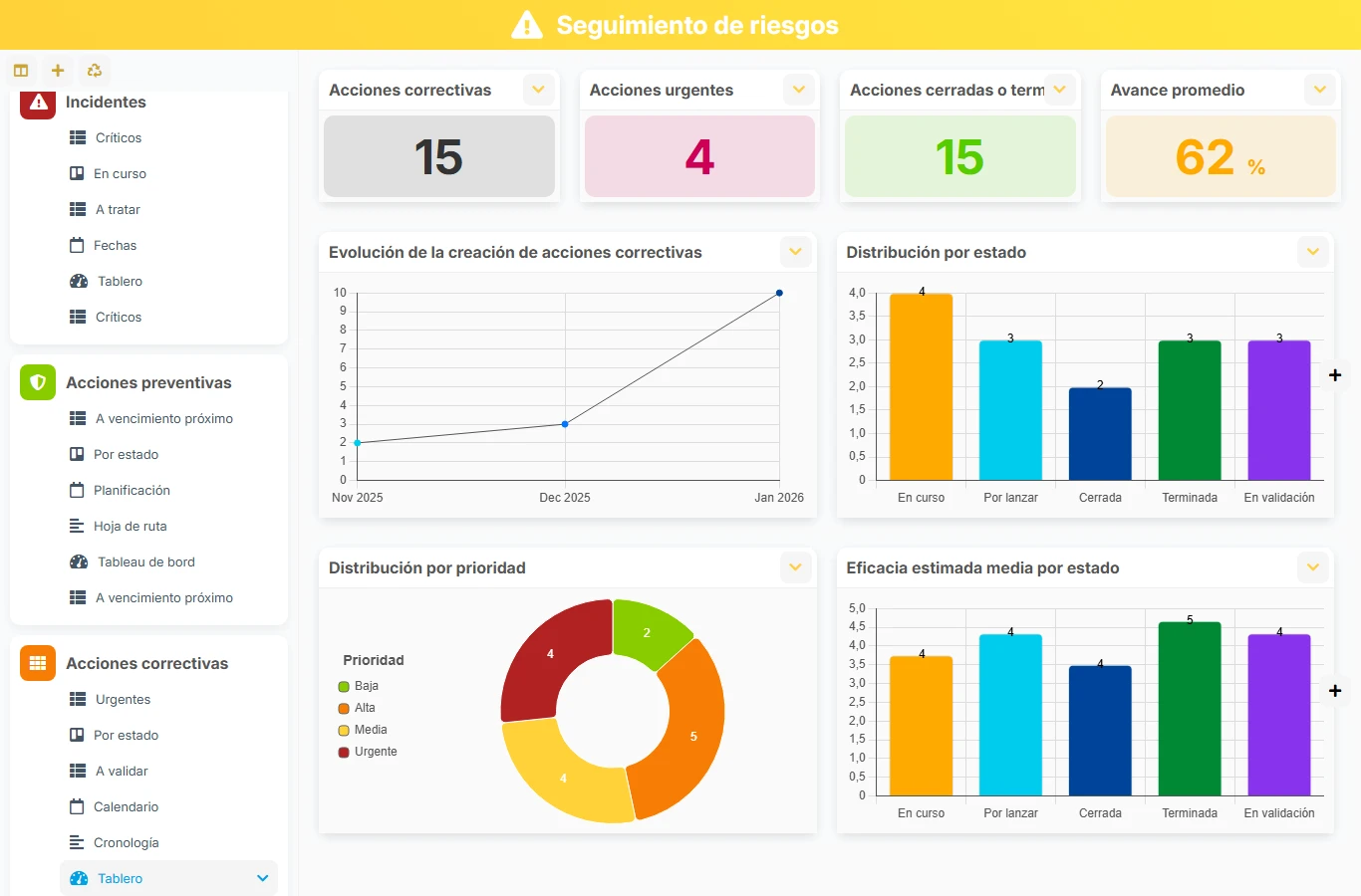 Seguimiento de riesgos - vista previa del dashboard