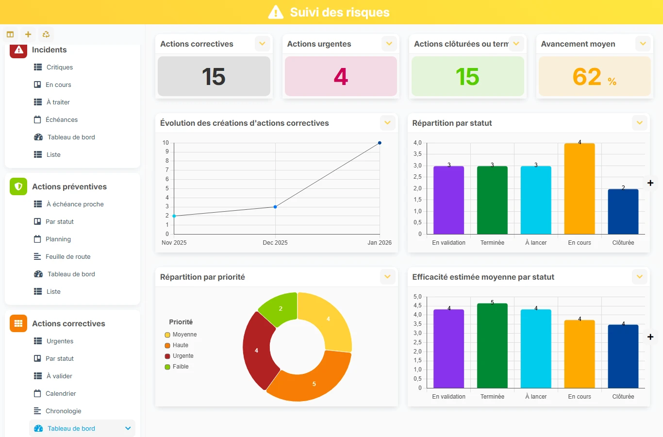 Suivi des risques - aperçu dashboard