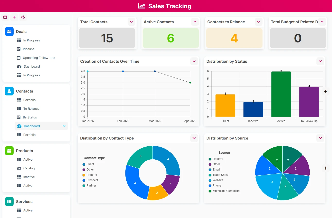 Sales Tracking - dashboard preview