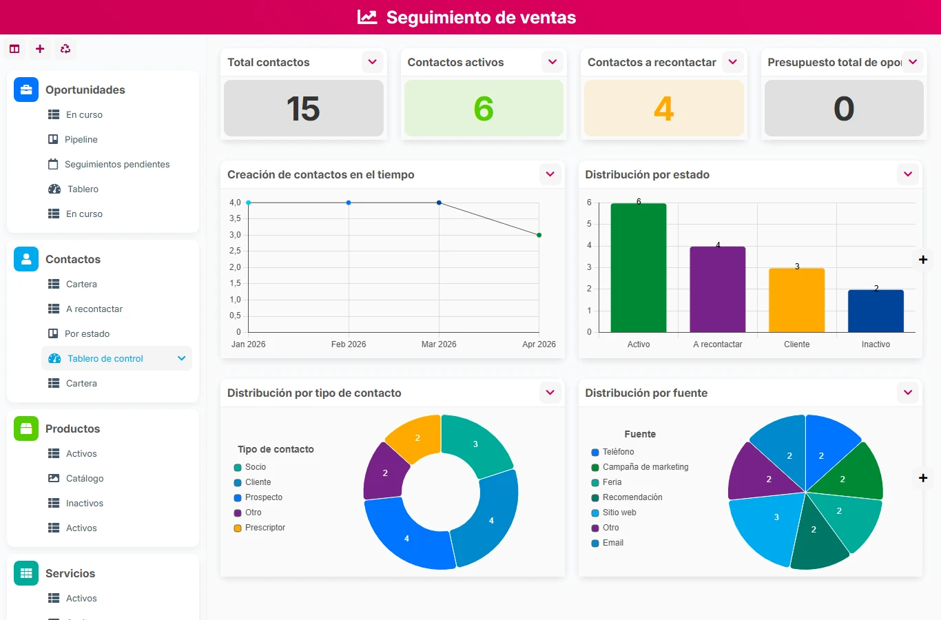 Seguimiento de ventas - vista previa del dashboard