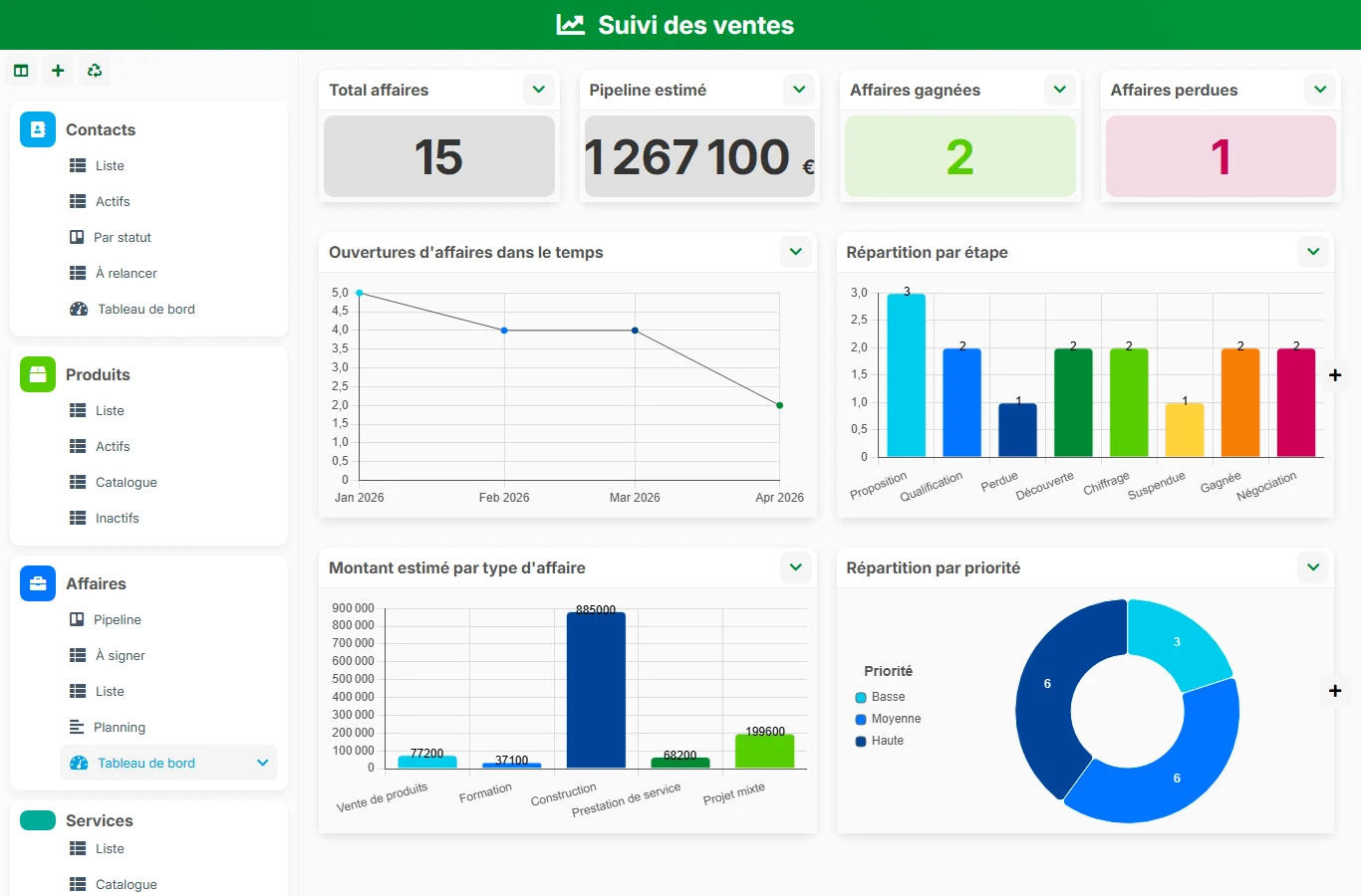 Suivi des ventes - aperçu dashboard