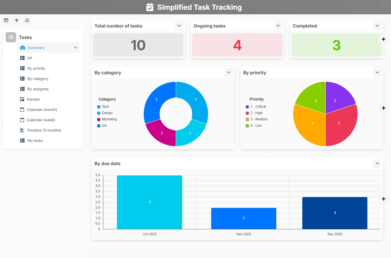 Simplified task tracking - dashboard