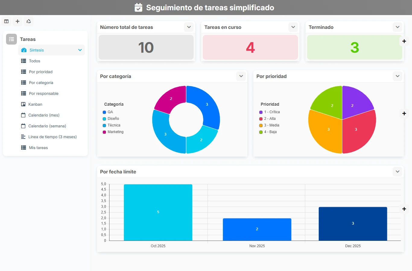 Seguimiento de tareas simplificado - vista previa del dashboard
