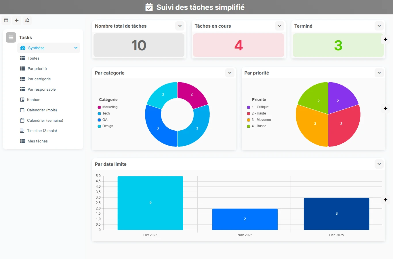 Suivi des tâches simplifié - aperçu dashboard