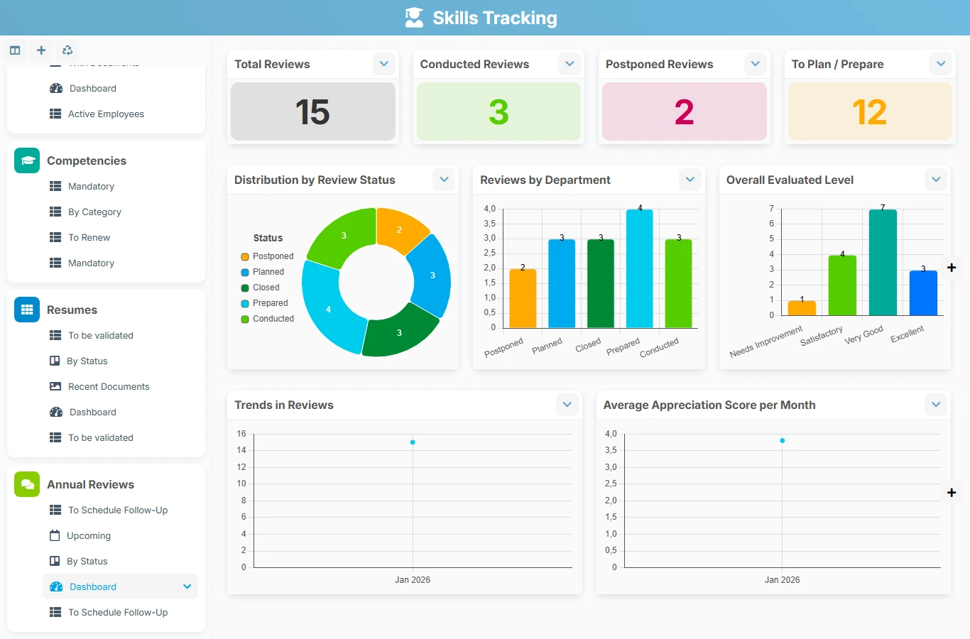 Skills tracking - dashboard preview