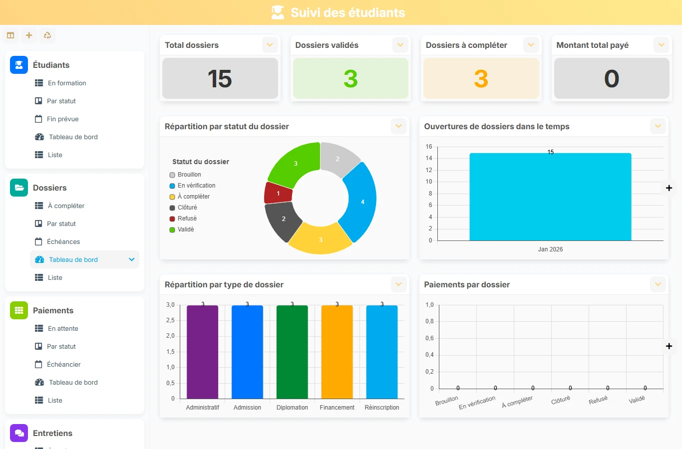 Suivi des étudiants - aperçu dashboard
