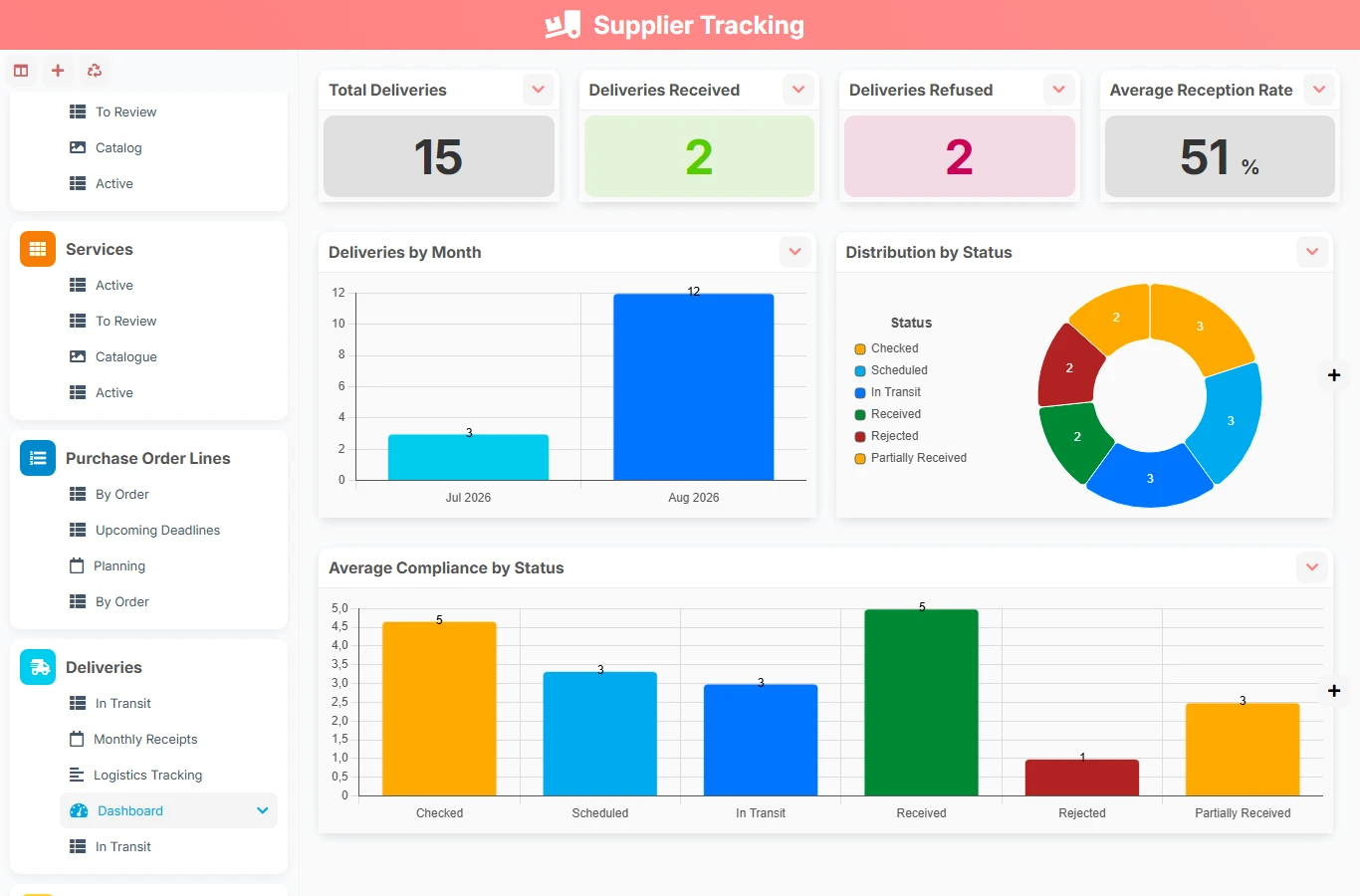 Supplier tracking - dashboard preview