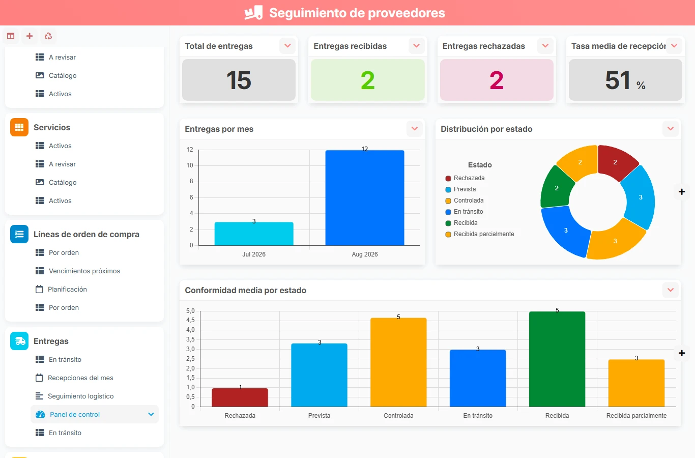 Seguimiento de proveedores - vista previa del dashboard