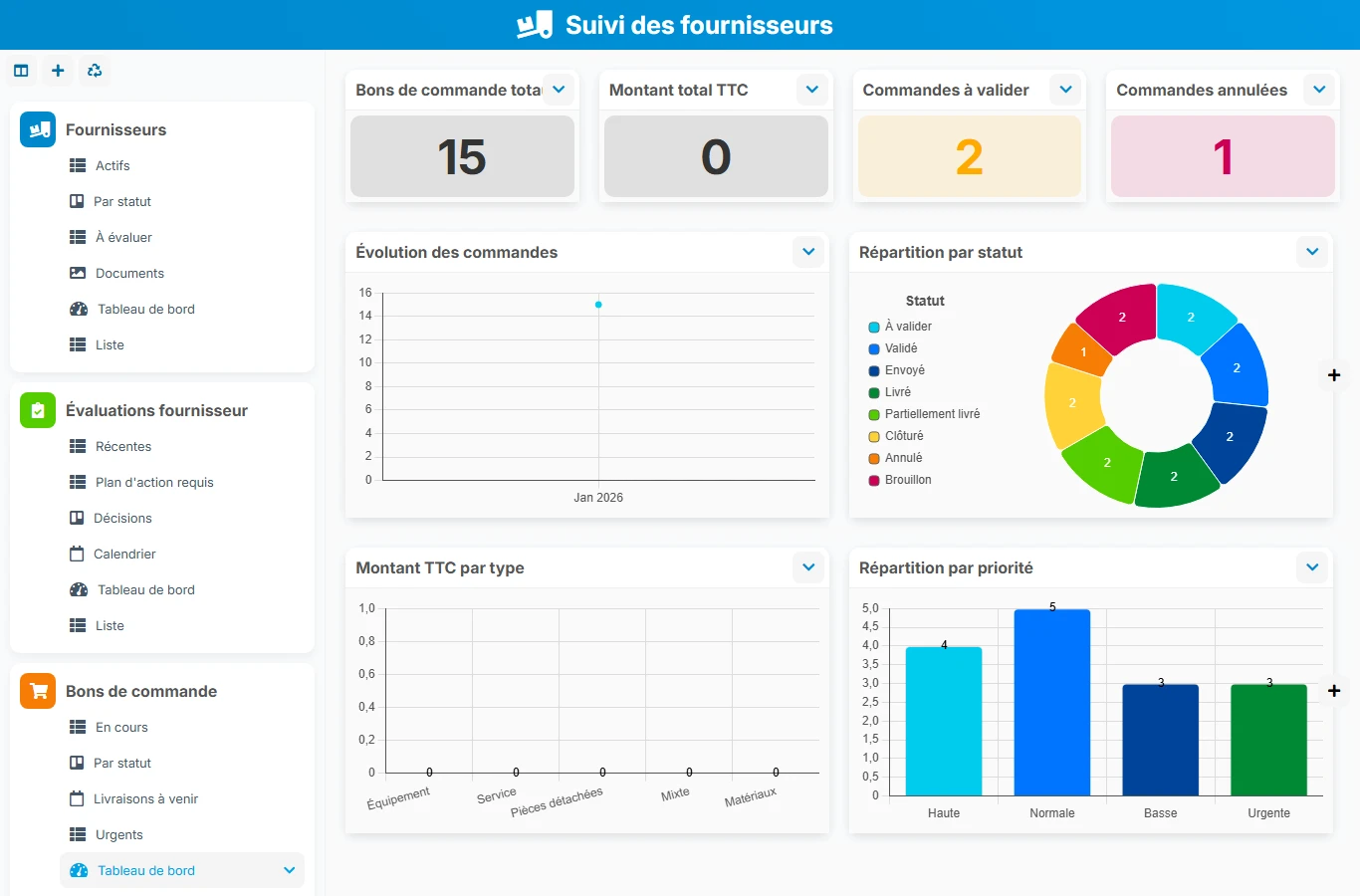 Suivi des fournisseurs - aperçu dashboard