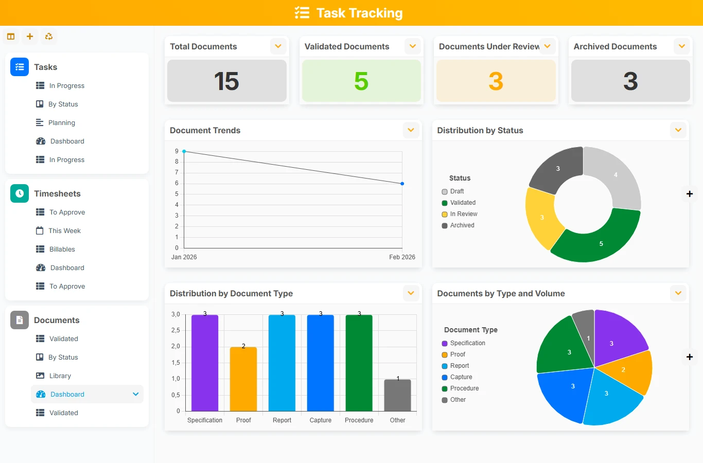 Task Tracking - dashboard