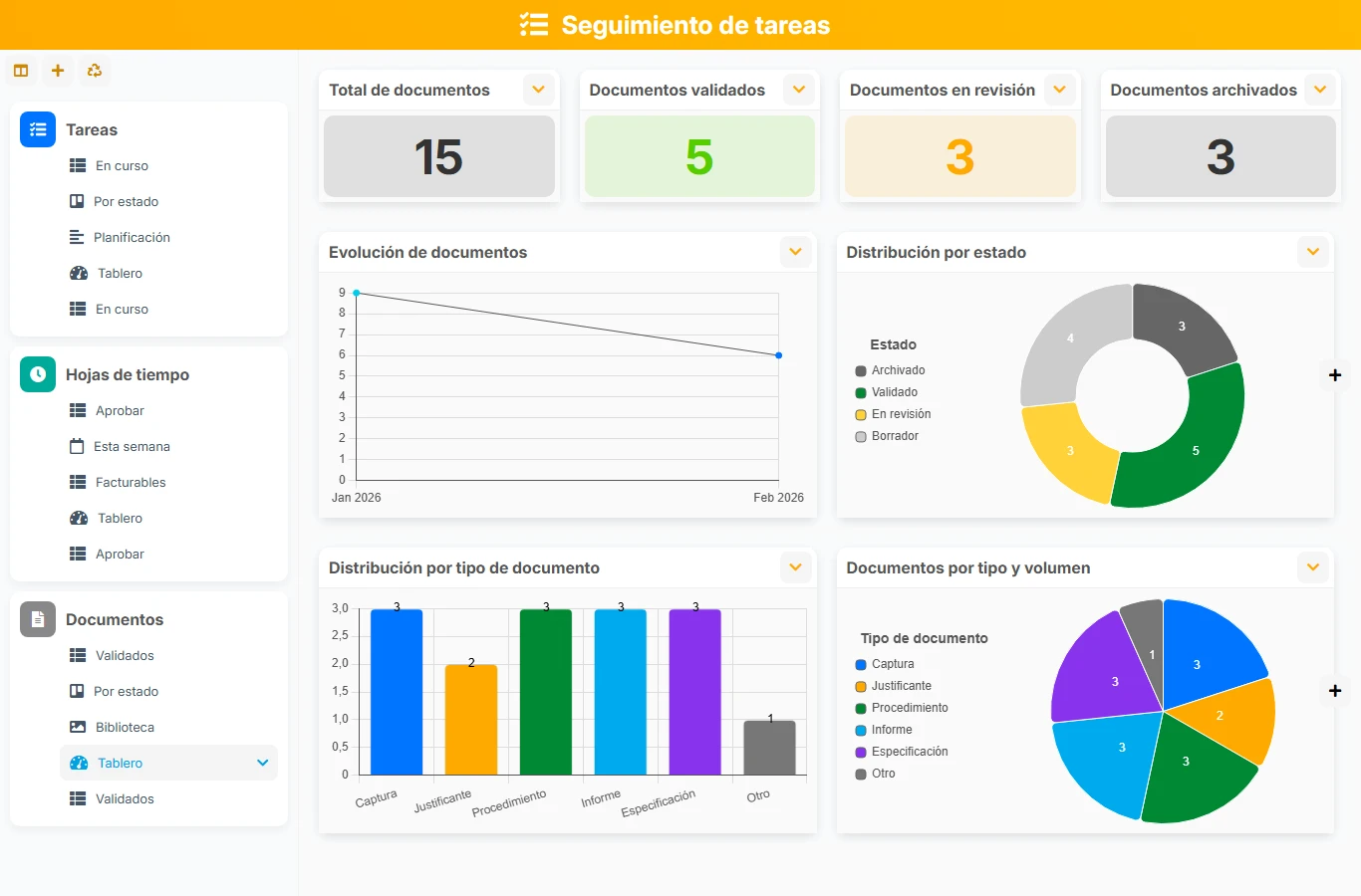 Seguimiento de tareas - vista previa del dashboard