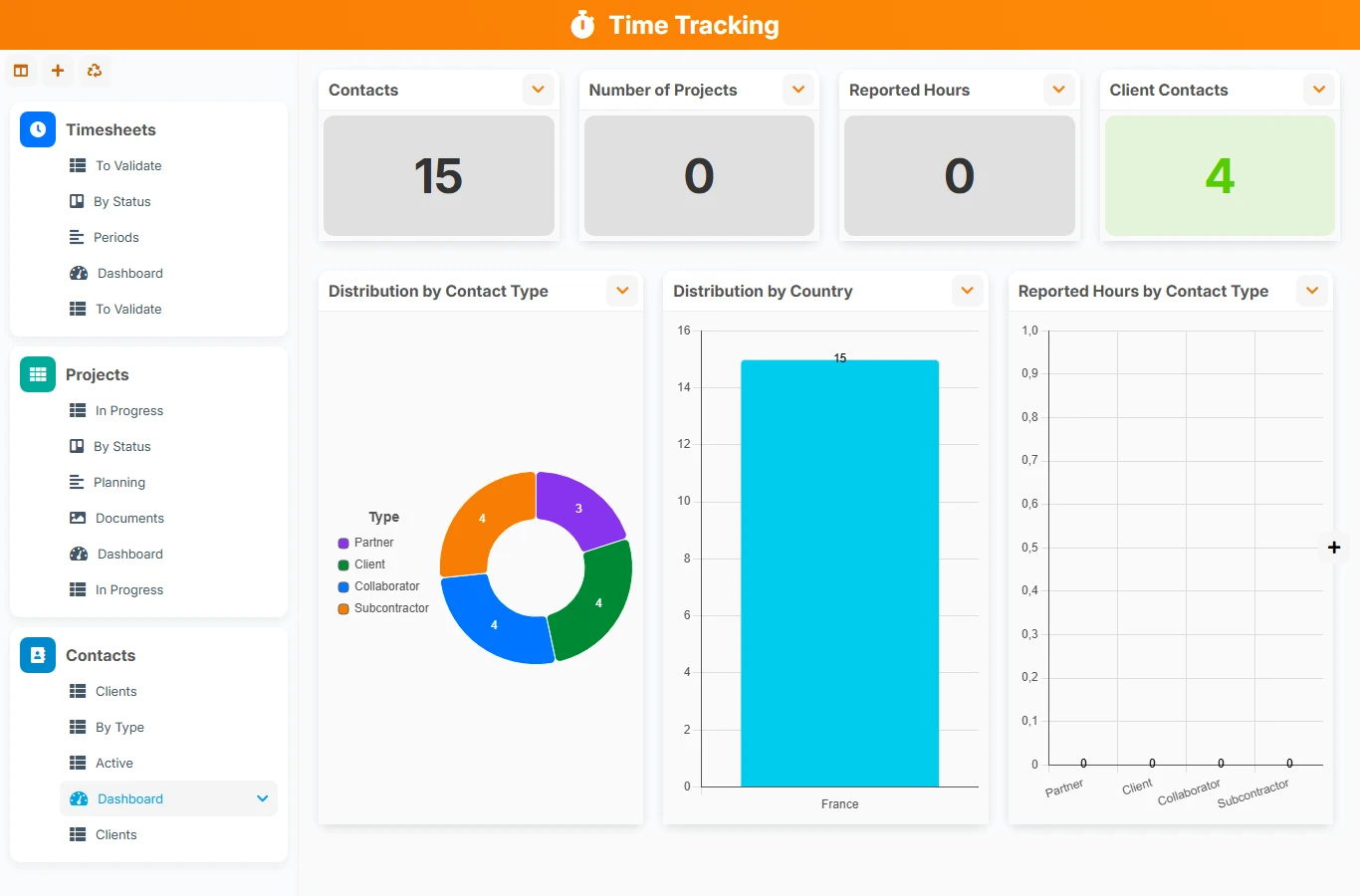 Time Tracking - dashboard