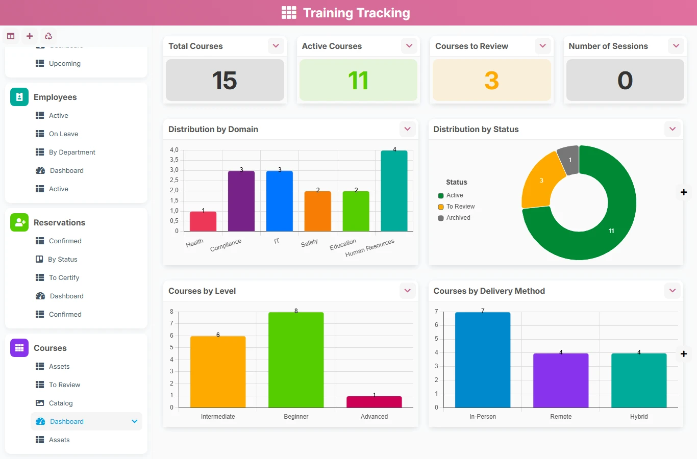 Training Tracking - dashboard