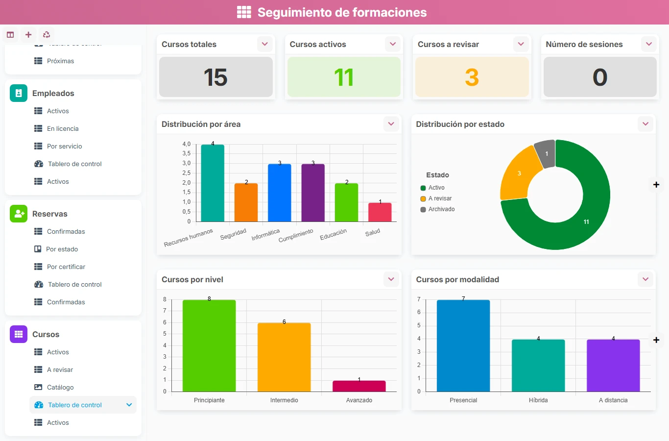 Seguimiento de formaciones - vista previa del dashboard