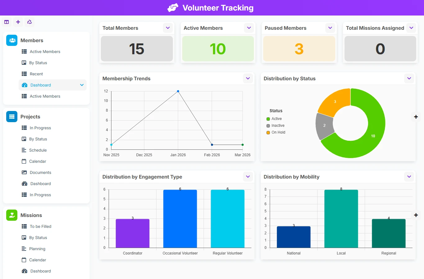 Volunteer Tracking - dashboard preview